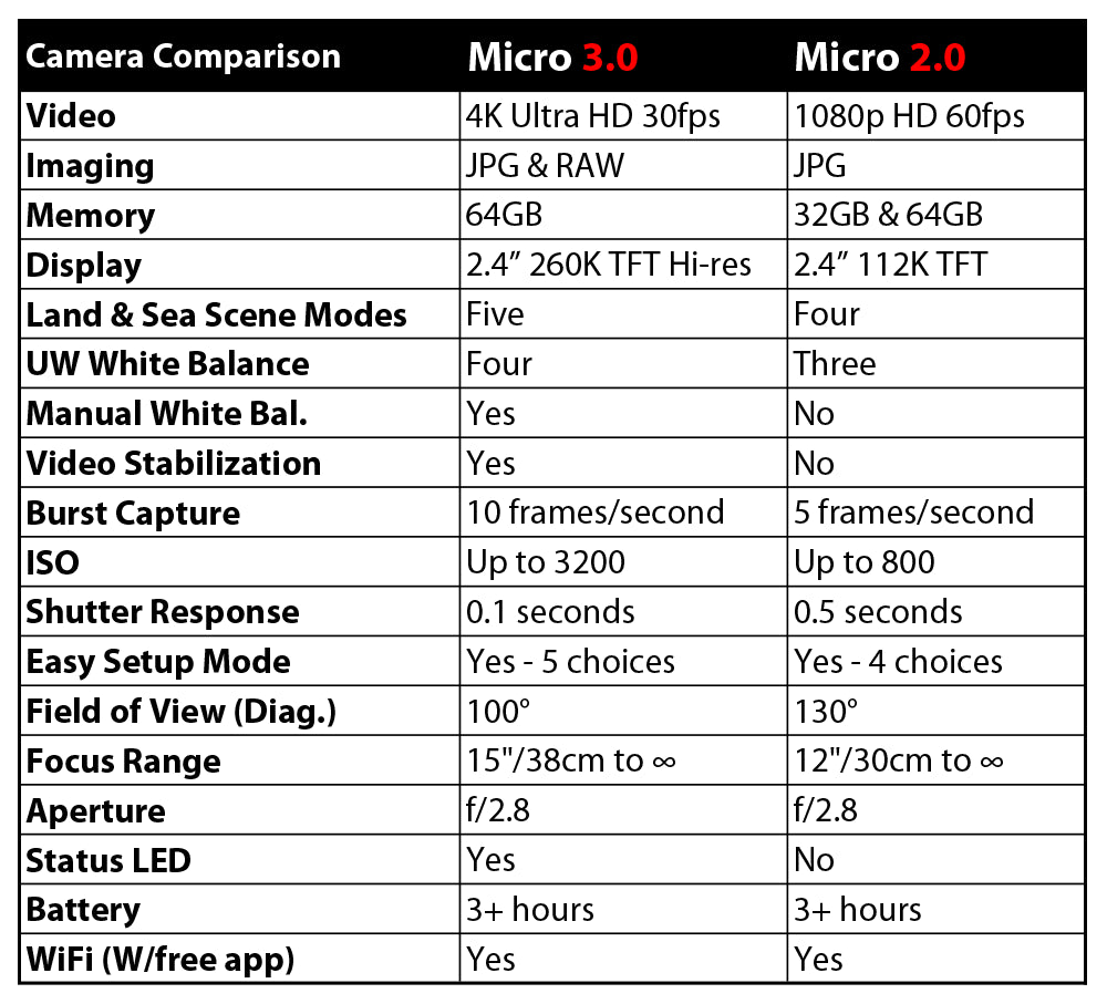Micro 3.0 Pro Duo 5000 Set