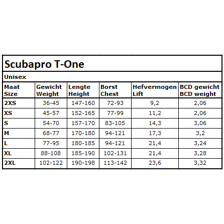 Scubapro: T-one trimjacket