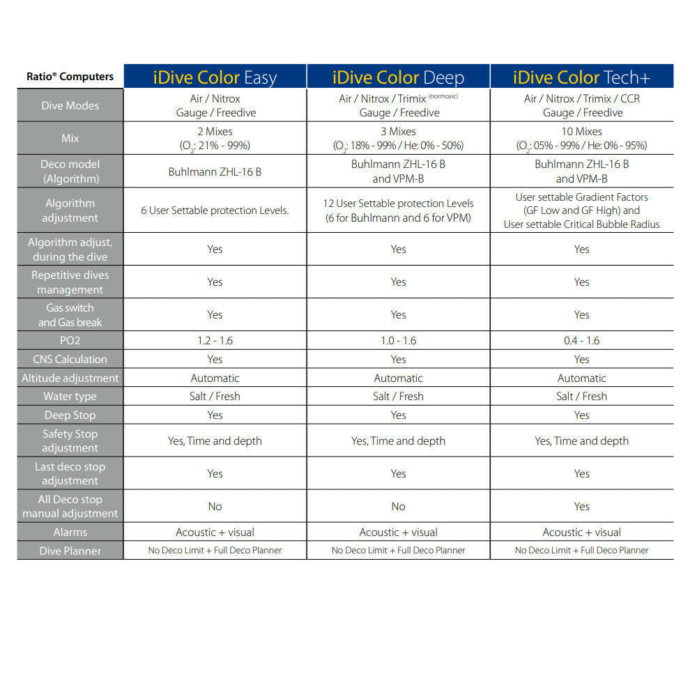 Ratio iDive Color Tech+