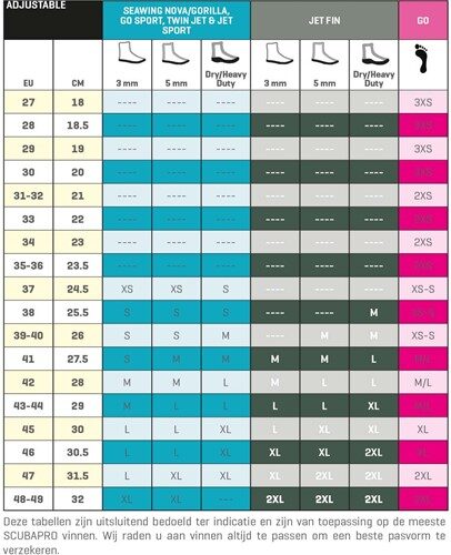 Scubapro: Go Sport Gorilla