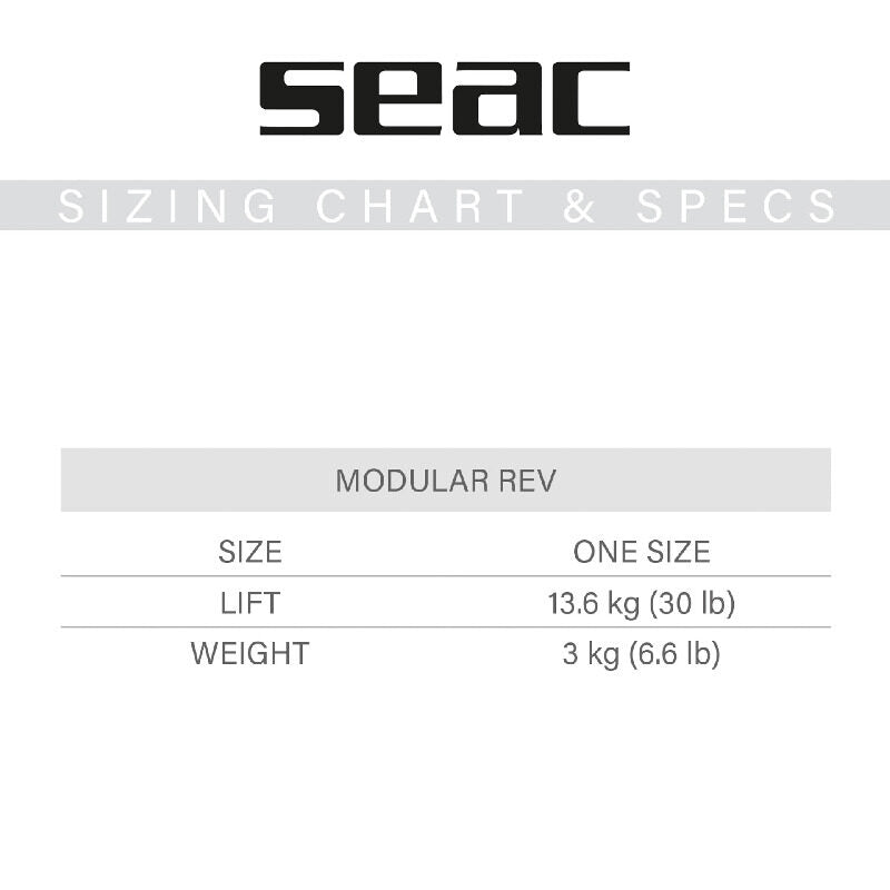 Seac: Modular REV, BCD Wing